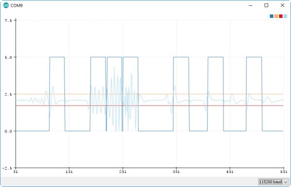 Serial plotter example