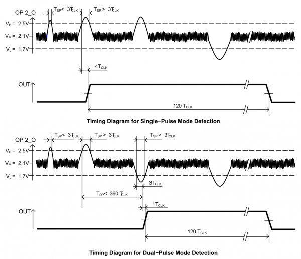 Single vs. dual pulse mode detection