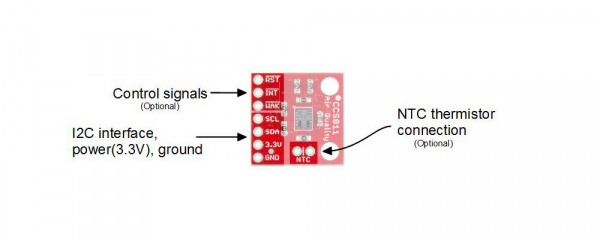 Control signals are at the top left of the front of the board, I2C interface, controls, and ground are the bottom four pins on the left side of the board, NTC is the two through pins at the bottom of the board