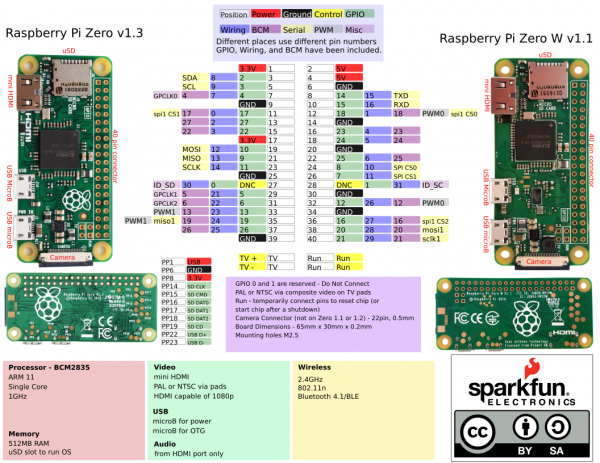 raspberry pi zero graphical datasheet