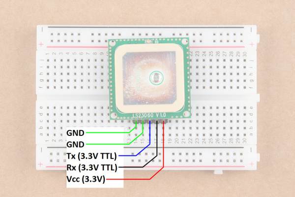 Pinout of the Top View of the LS20031 GPS Receiver