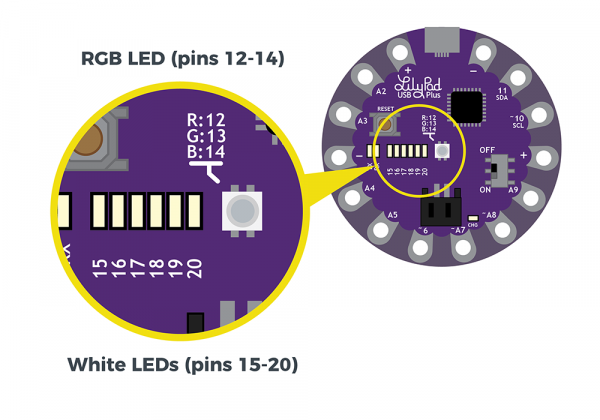 Close Up of Built-In LEDs