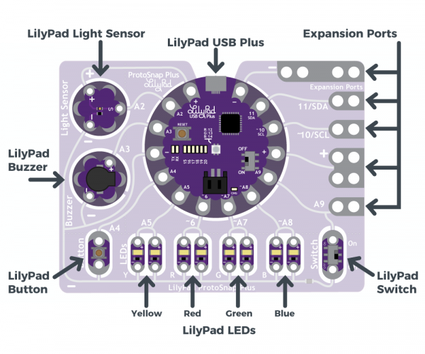 Labeled LilyPad ProtoSnap Plus