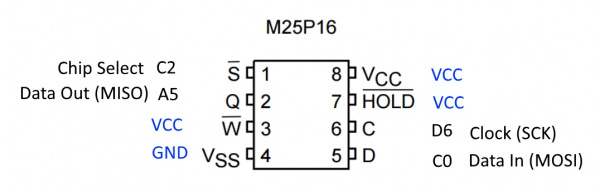 Connections to the SPI EEPROM