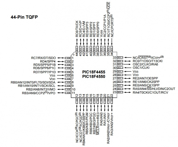 Skimmers-18F4550_Pinout.jpg