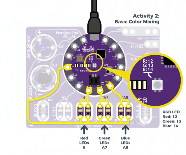 LilyPad ProtoSnap Plus RGB LED and Red, Green, Blue LEDs highlighted