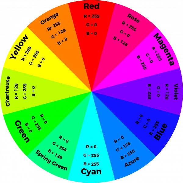 Tertiary Color Wheel Chart