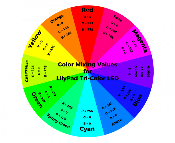 tertiary colors