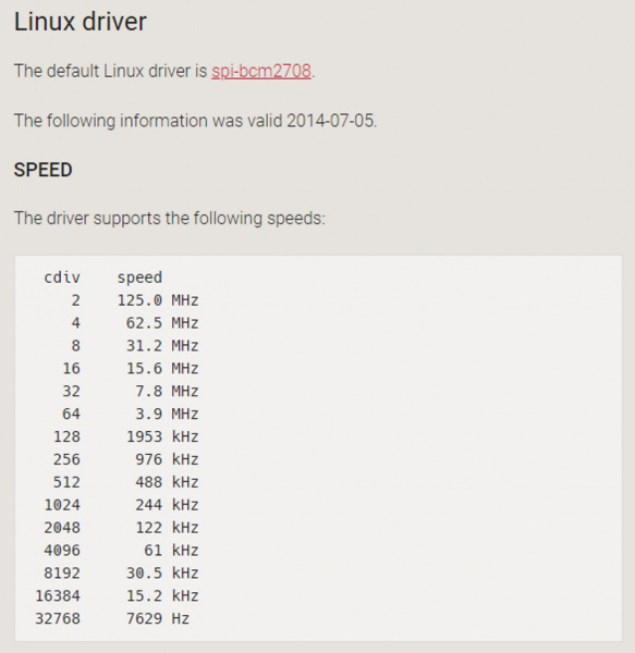 SnapShot of Pi's SPI Clock Speed