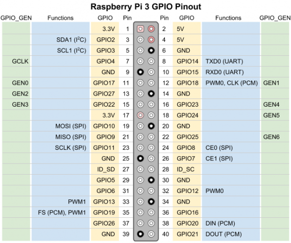 Headless Raspberry Pi Setup - SparkFun Learn