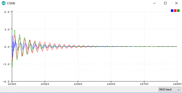 Gyroscope Serial Plotter