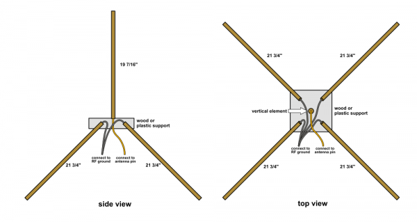 Antenna Drawing