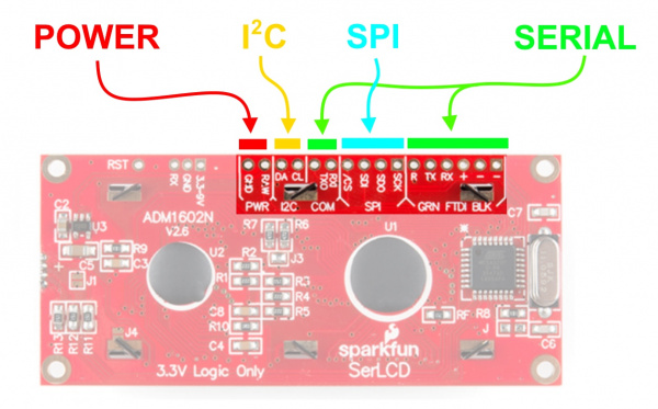Power, I2C, SPI, and Serial pins are highlighted