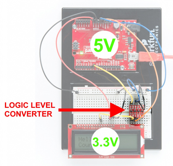 Logic level converter between the 5V RedBoard and the 3.3V LCD Screen