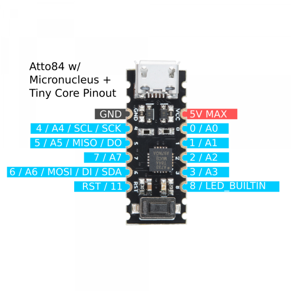 A diagram showing the pinout of the Atto84. Looking at the board from the top down, with the micro USB port in the 12 o'clock position, the pin assignments are as follows: From top to bottom on the right-hand side: VCC, which is 5 volts maximum. Pin 0, which is also A0. Pin 1, which is also A1. Pin 2, which is also A2, Pin 3, which is also A3, Pin 8, which is also the built-in LED. On the left-hand side, from top to bottom the pins are as follows: GND. Pin 4, which is also A4, SCL and SCK. Pin 5, which is also A5, MISO and DO. Pin 7, which is also A7. Pin 6, which is also A6, MOSI, DI and SDA. Pin 11, which is the Reset Pin.