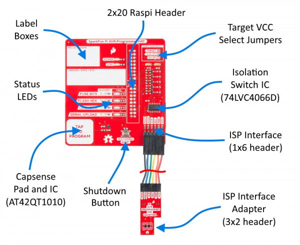 Pi AVR Programmer HAT Labeled