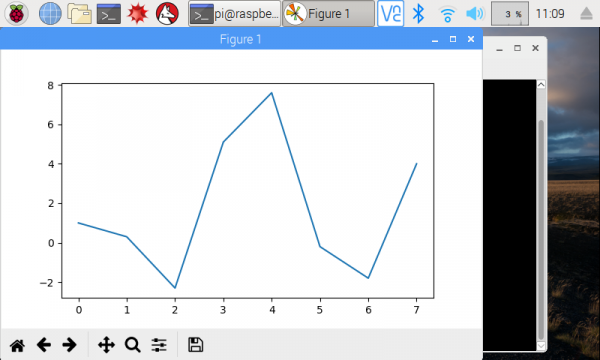 Getting started with matplotlib