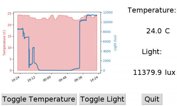 Tkinter dashboard with live sensor data