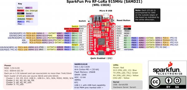 Graphical Datasheet