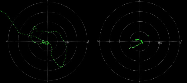 GPS with and without RTCM Data correction