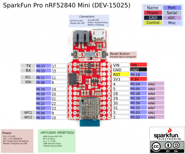 SparkFun Pro nRF52840 Graphical Datasheet