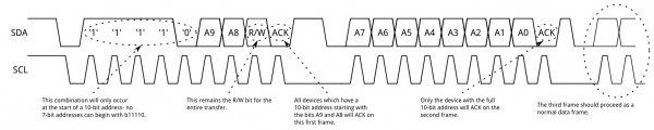 10-bit address frames example.