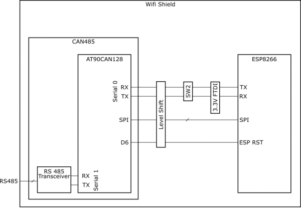 Schematic of connection between inserted CAN485 module and the integrated ESP module