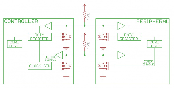 Diagrama de circuito interno equivalente de un sistema I2C.