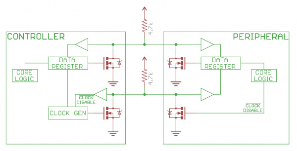 Equivalent internal circuit diagram of an I2C system.