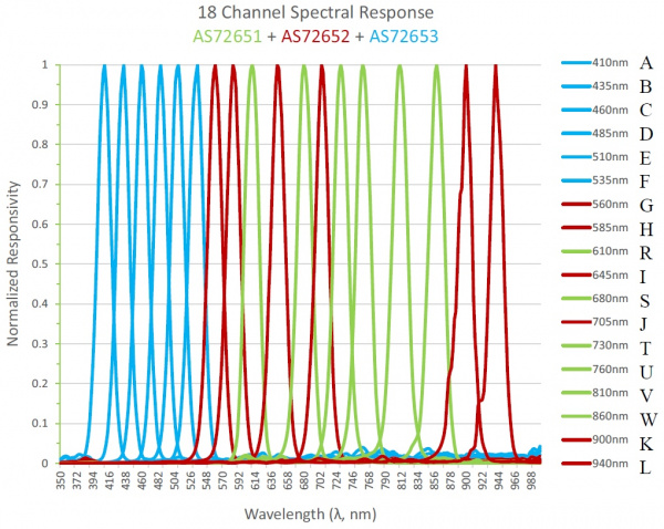 18 Channel Spectral Response from the Datasheet