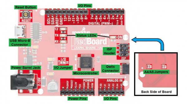 Annotated image of RedBoard