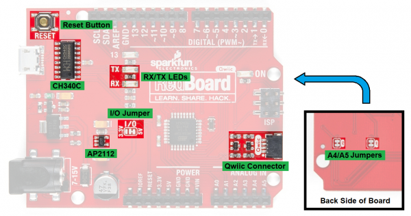 Annotated image of new features