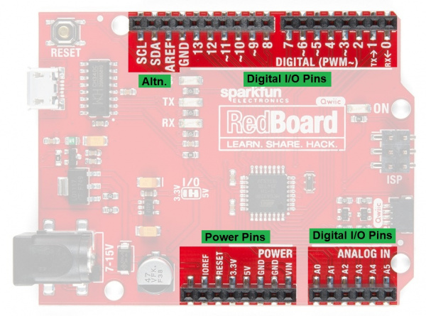 Annotated image of pin functionality