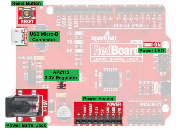 Annotated image of power features