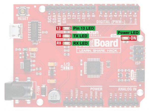 Annotated image of status LEDs