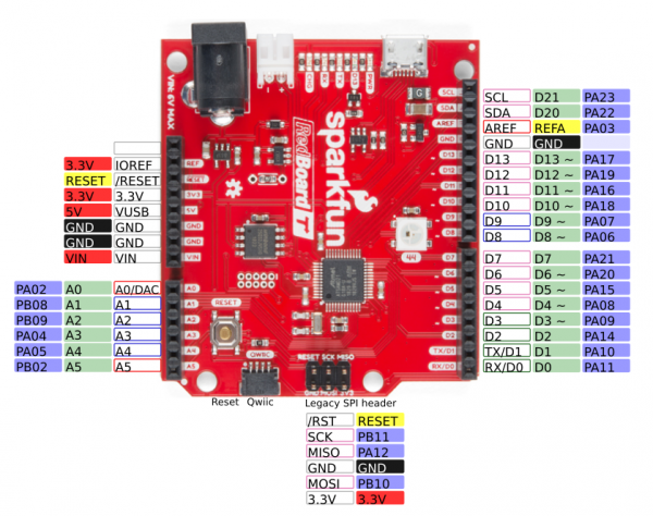 Arduino pinout reference