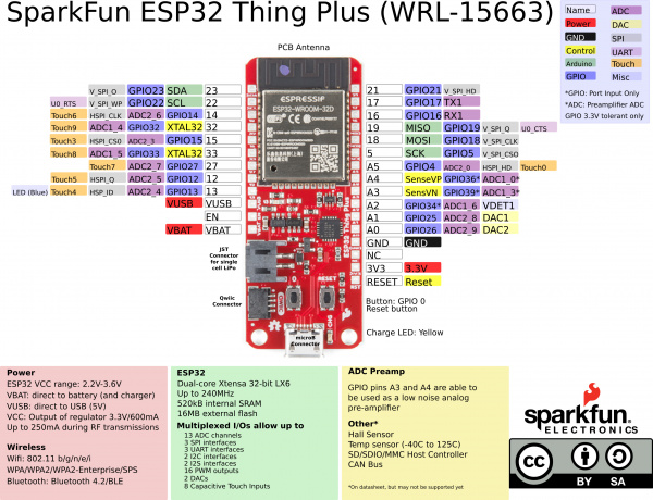 SparkFun Thing Plus - ESP32 WROOM (Micro-B) - WRL-15663 - SparkFun  Electronics