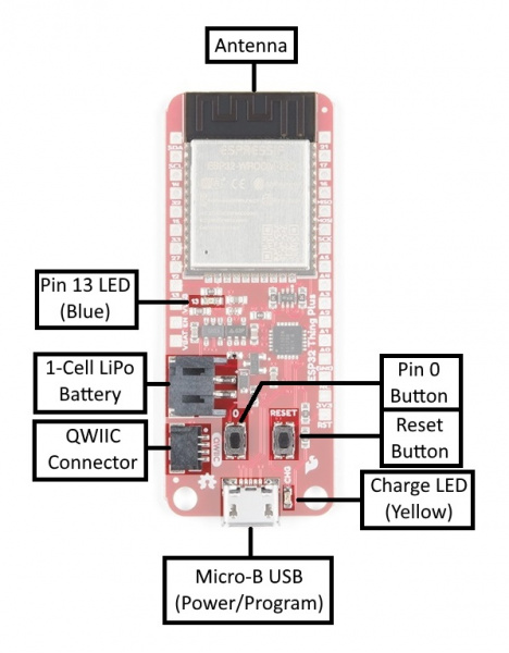 Annotated top diagram