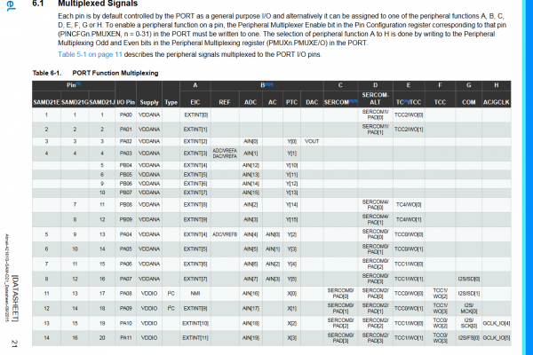 snapshot of SAMD Datasheet