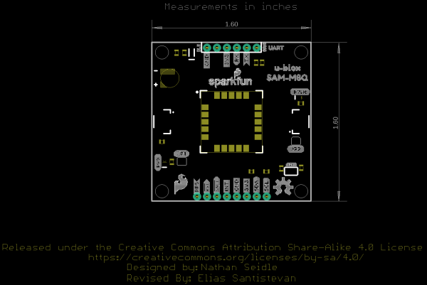 Board Dimensions