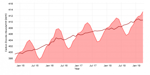 Snapshot of Kneeling curve