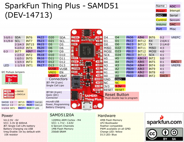 Annotated image of SAMD51