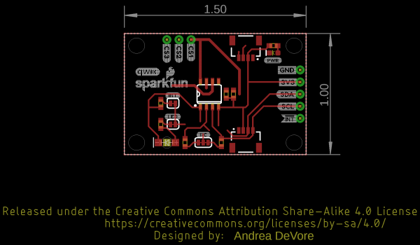 Board Measurements