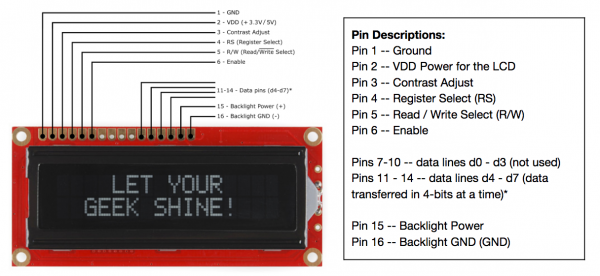 Pinout Character LCD