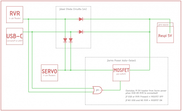 Power Protection Block Diagram