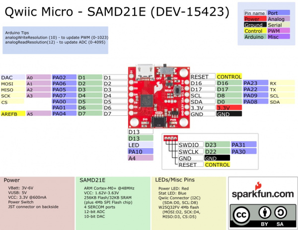 Graphical Datasheet