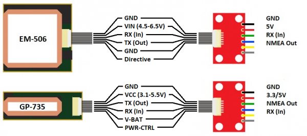 GPS modules to GPS Breakout connections