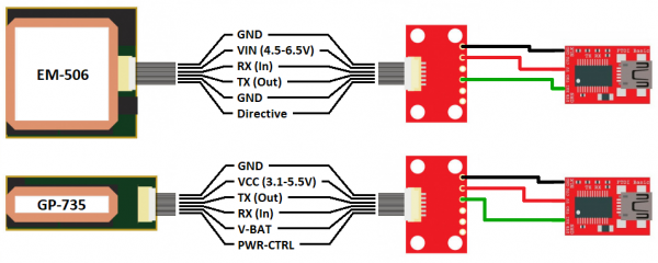 GPS module to FTDI connections