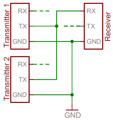 Bus contention example