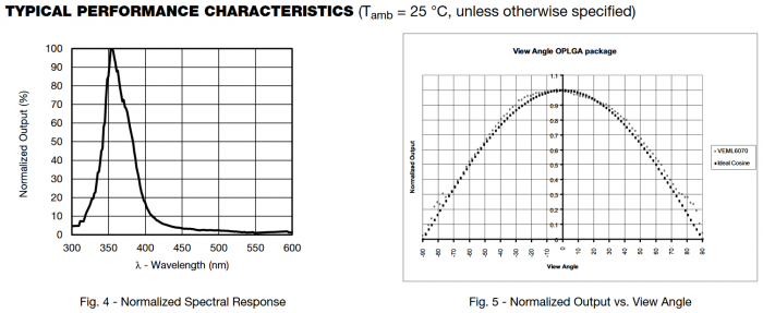 performance chracteristics